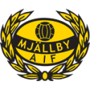 Mjällby
